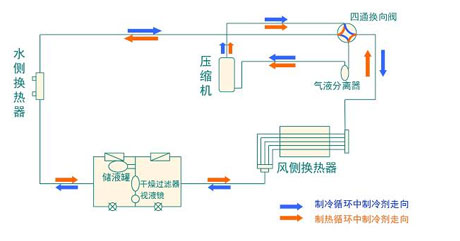 全面簡析風冷模塊機組（原理、結構、熱回收及安裝要點）