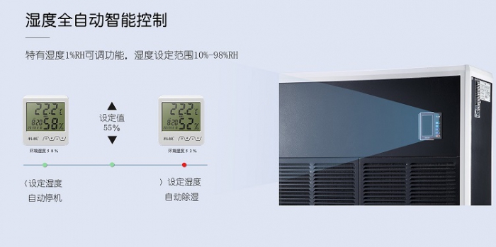 如何對抗廣州近期的潮濕天氣？