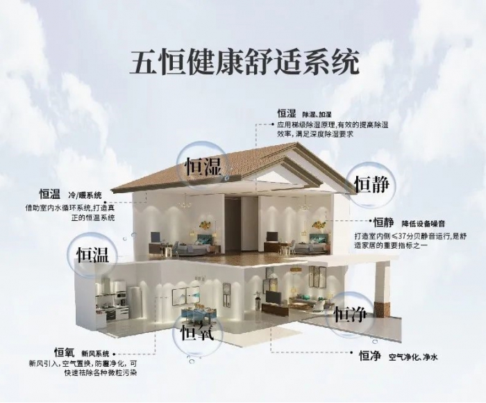 為什么南方會很潮濕？