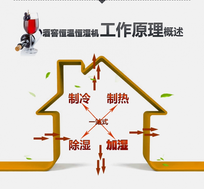 買除濕機后悔了？你可能被坑了！考察除濕機的兩大點