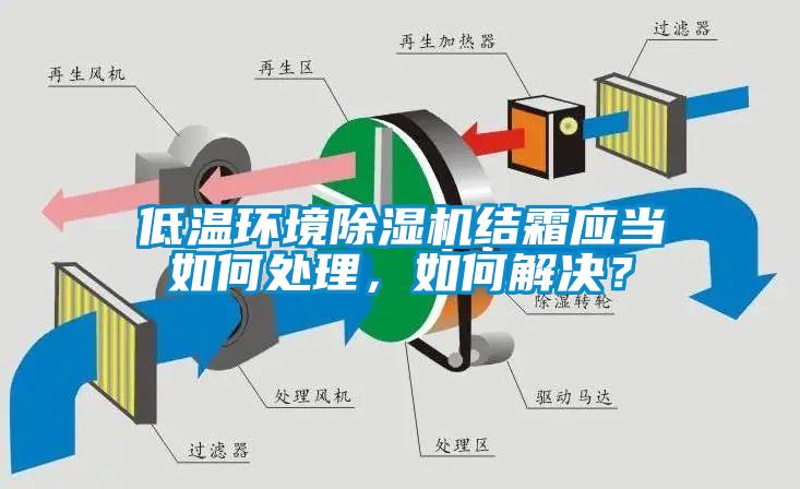 低溫環境除濕機結霜應當如何處理，如何解決？
