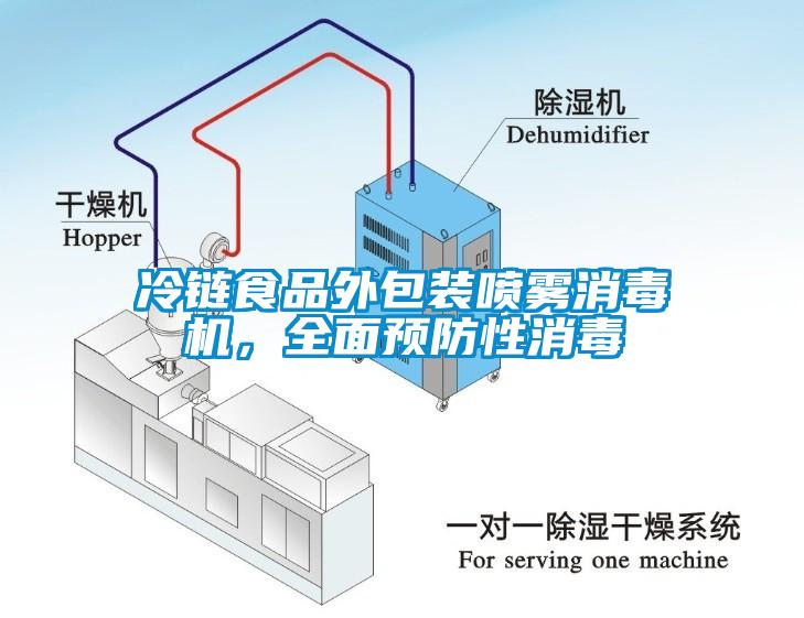 冷鏈食品外包裝噴霧消毒機，全面預防性消毒