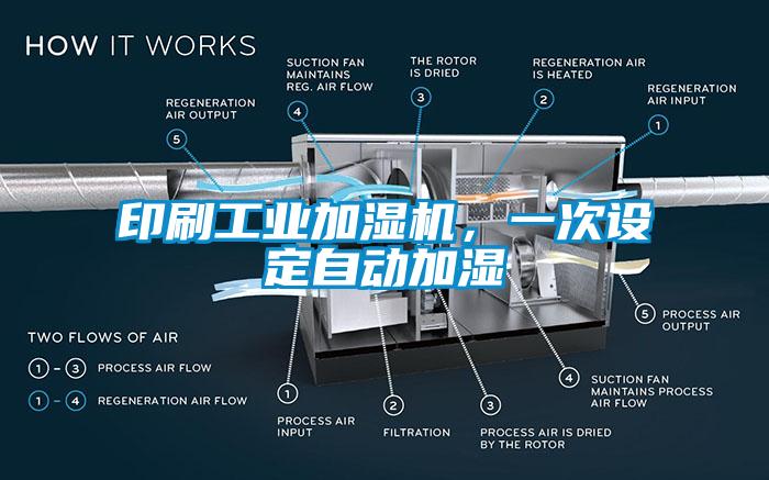 印刷工業(yè)加濕機(jī)，一次設(shè)定自動加濕