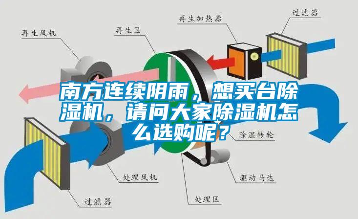 南方連續陰雨，想買臺除濕機，請問大家除濕機怎么選購呢？
