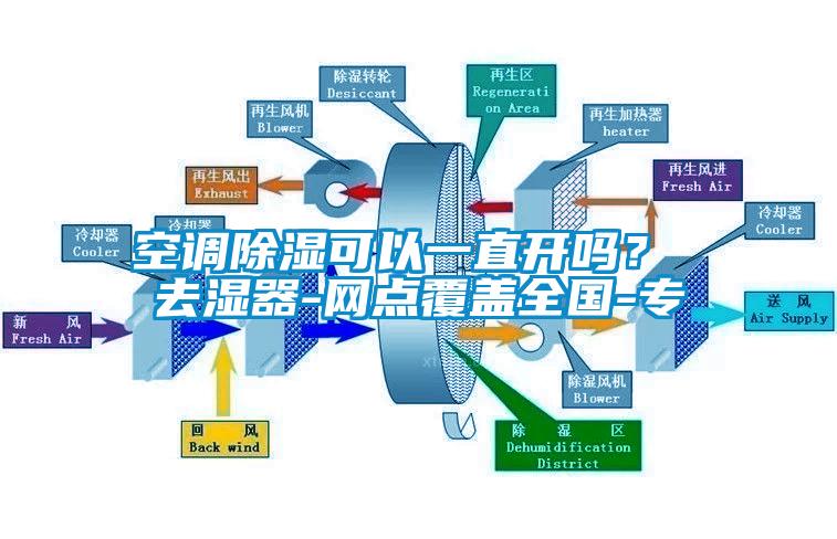 空調(diào)除濕可以一直開嗎？ 去濕器-網(wǎng)點(diǎn)覆蓋全國(guó)-專