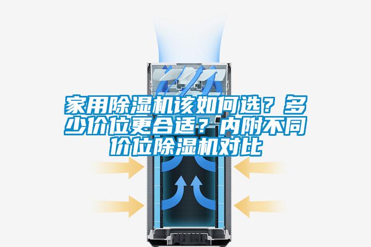 家用除濕機該如何選？多少價位更合適？內附不同價位除濕機對比