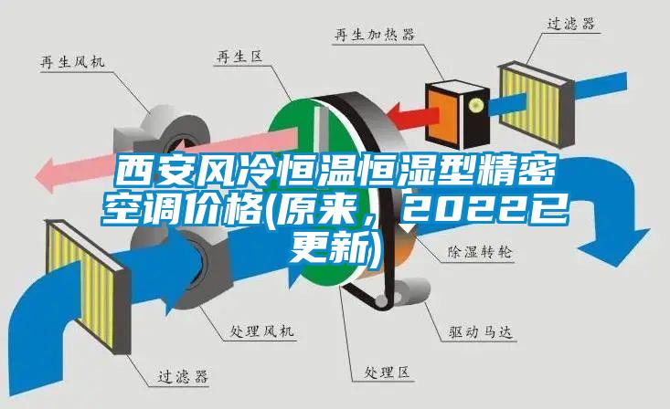 西安風冷恒溫恒濕型精密空調價格(原來，2022已更新)