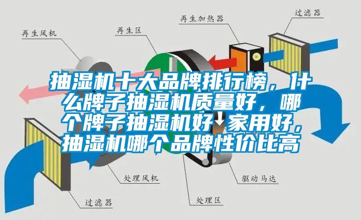 抽濕機十大品牌排行榜，什么牌子抽濕機質量好，哪個牌子抽濕機好 家用好，抽濕機哪個品牌性價比高