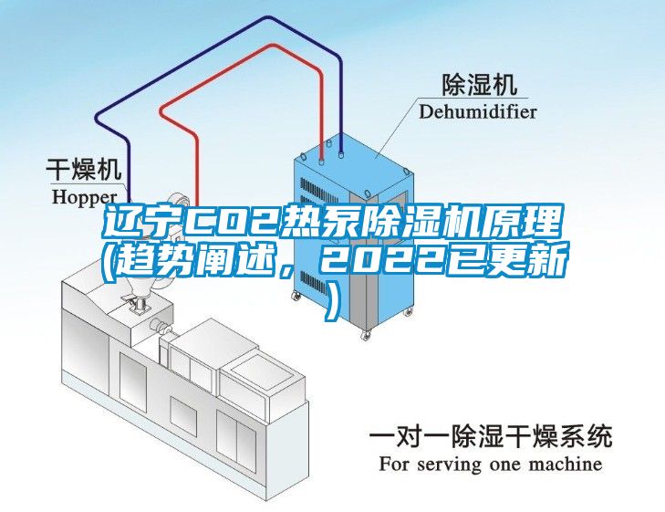 遼寧CO2熱泵除濕機原理(趨勢闡述，2022已更新)